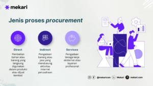 Ilustrasi proses pengadaan Dinas Lingkungan Hidup dalam memahami jenis pengadaan dan pemilihan vendor atau penyedia