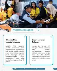 Ilustrasi pengadaan Dinas Sosial dalam pelayanan kesejahteraan masyarakat PPKS