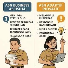 Pengadaan Dinas PUPR dengan peran ASN adaptif dan inovatif dalam proses pengadaan pemerintah